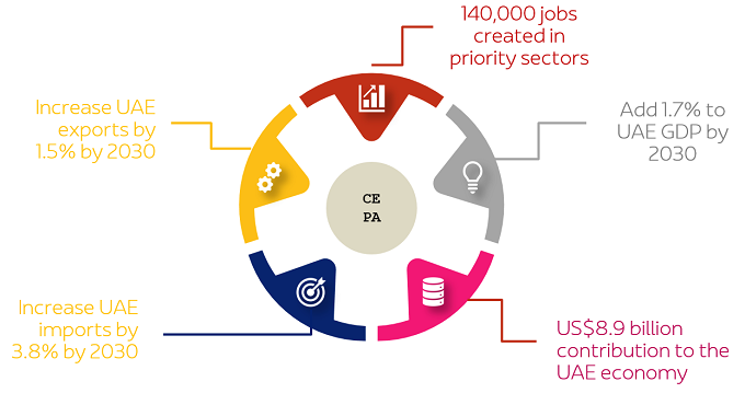 CEPA-IND